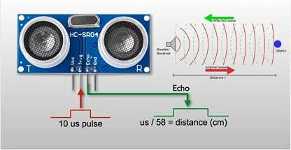 Ultrasonic Sensor HC-SR04 (Pack of 2) Wave Detector Ranging Sensor Module for Distance Measurement (Arduino, ESP32, ESP8266 Compatible) - Image 4