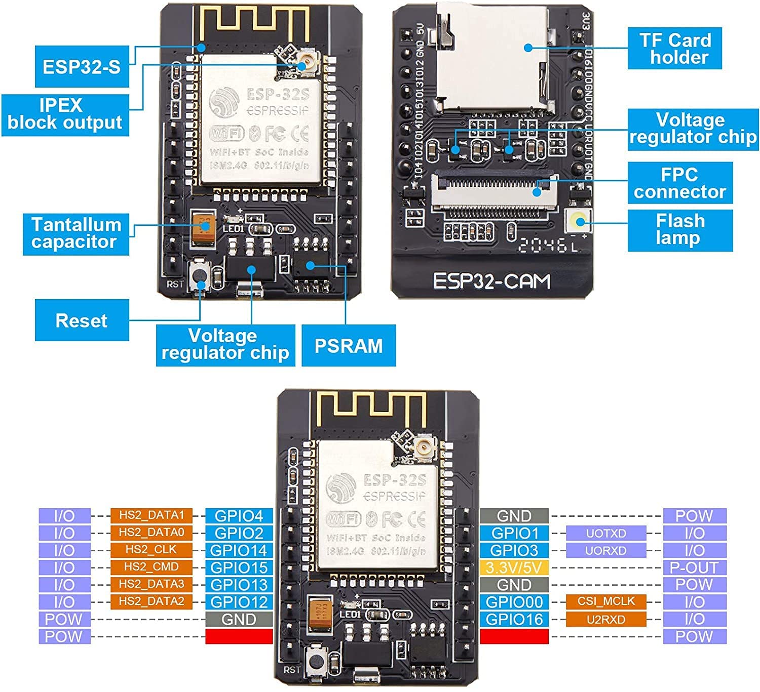 ESP32-CAM Camera Module Development Board ESP32 with Camera Module for Low Power CPU - Image 4
