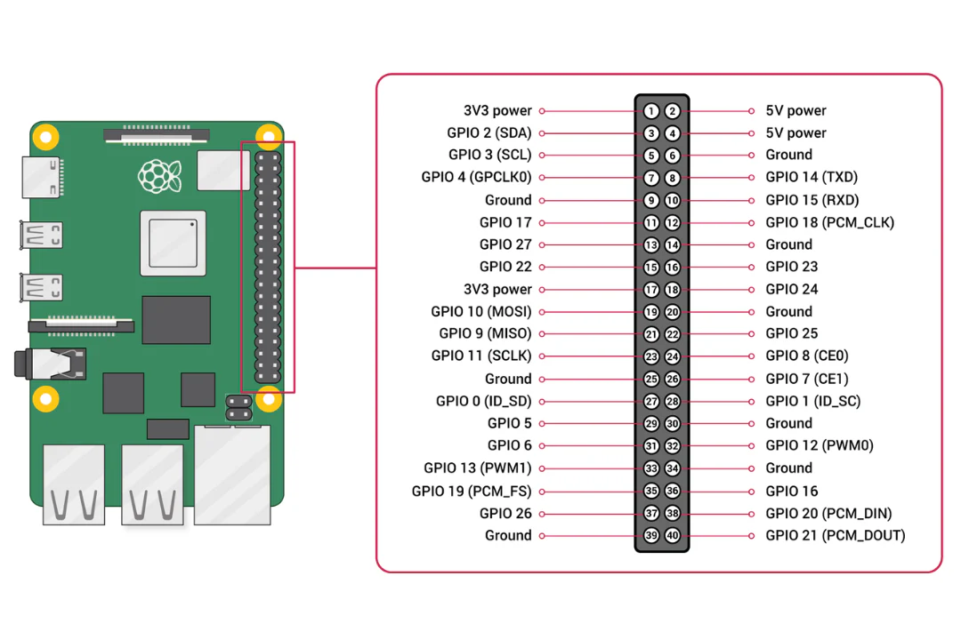 Raspberry Pi 4 8gb Advanced Kit with 7 inch Touchscreen Display - Image 11